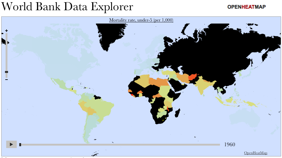 World Bank Data over the last 60 years